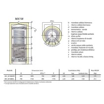 Termoaccumulo combinato da 800 lt per produzione istantanea di ACS e riscaldamento con scambiatore fisso