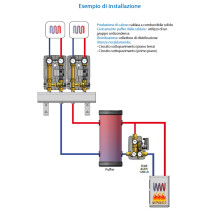 Gruppo di rilancio a bassa temperatura con collettore di distribuzione per impianti a pavimento su più livelli