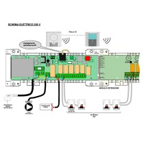 Box modulare di collegamento BT-M6Z02 RF per il controllo dei attuatori elettrotermici - Sistema Watts Vision