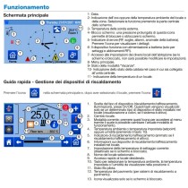 Unità centrale touchscreen WiFi BT-CT02 RF bianco -  Sistema Watts Vision