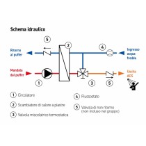 Gruppo di produzione instantanea di ACS con regolazione termostatica