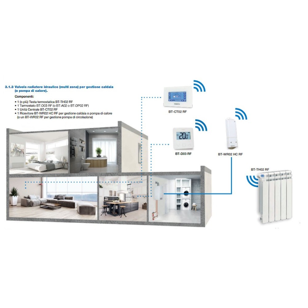 Watts Vision System 3.1.3 - Sistema Smart Home Basic per la regolazione e gestione mono zona dell'impianto di riscaldamento tram