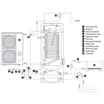 Termoaccumulo combinato per pompa di calore da 250  litri con scambiatore fisso per produzione di acqua calda sanitaria e puffer