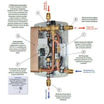 Gruppo di produzione instantanea di ACS con regolazione termostatica