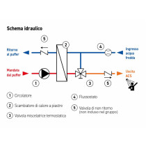 Gruppo di produzione instantanea di ACS con regolazione termostatica