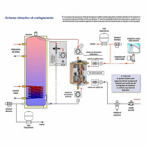 Gruppo di produzione instantanea di ACS con regolazione termostatica