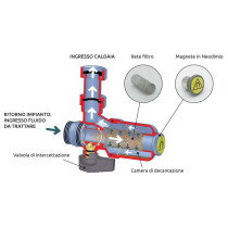 Filtro defangatore magnetico sottocaldaia