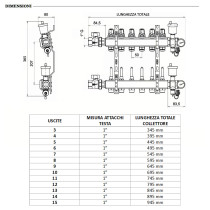 Collettore di distribuzione da 1" con 15 vie per impianti radianti a pavimento