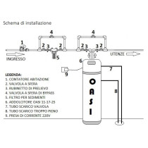 Addolcitore automatico elettronico cabinato monoblocco per acque ad uso potabile OASI 17