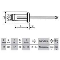 Rivetto con testa tonda con guarnizione in Neoprene, lunghezza 19,1 mm