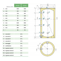 Volano termico da 300 litri per acqua tecnica caldo/freddo