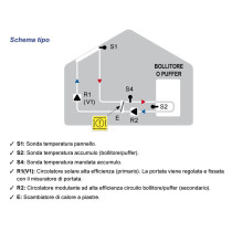 Gruppo di pompaggio solare a due vie da 1" M, centralina MTDC, e scambiatore termico a piastre