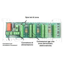 Box modulare di collegamento a 10 zone per la gestione dell'impianto di riscaldamento a pavimento