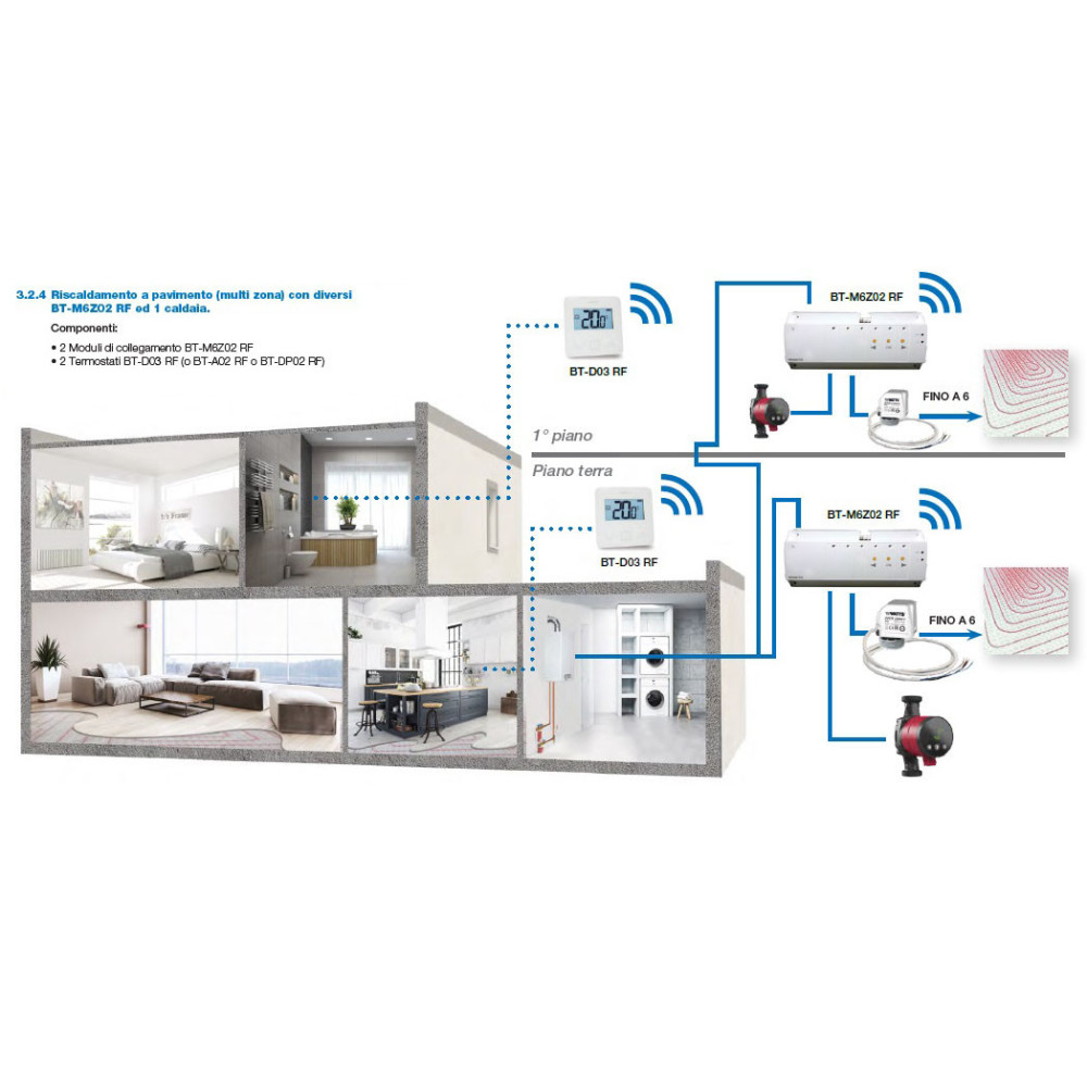 Watts Vision System 3.2.4 - Sistema Smart Home Basic per la regolazione e gestione multi zona dell'impianto di riscaldamento a p