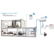 Watts Vision System 3.2.3 - Sistema Smart Home Basic per la regolazione e gestione dell'impianto di riscaldamento a pavimento