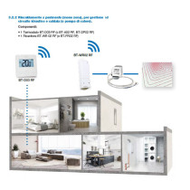 Watts Vision System 3.2.2 - Sistema Smart Home Basic per la regolazione e gestione mono zona dell'impianto di riscaldamento a pa