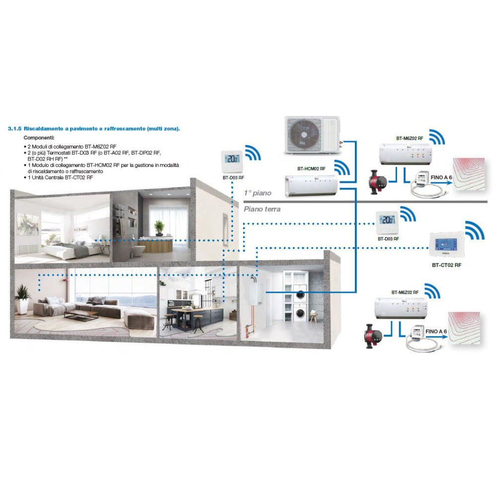 Watts Vision System 3.1.5 - Sistema Smart Home Basic per la regolazione e gestione multi zona dell'impianto di riscaldamento e r