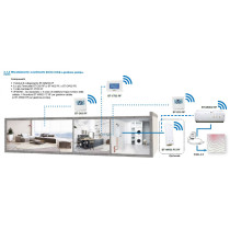 Watts Vision System 3.1.4 Mono - Sistema Smart Home Basic per la regolazione e gestione mono zona dell'impianto di riscaldamento