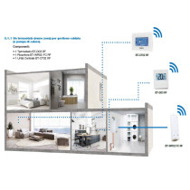 Watts Vision System 3.1.1 - Sistema Smart Home Basic per la regolazione e gestione mono zona dell'impianto di riscaldamento tram