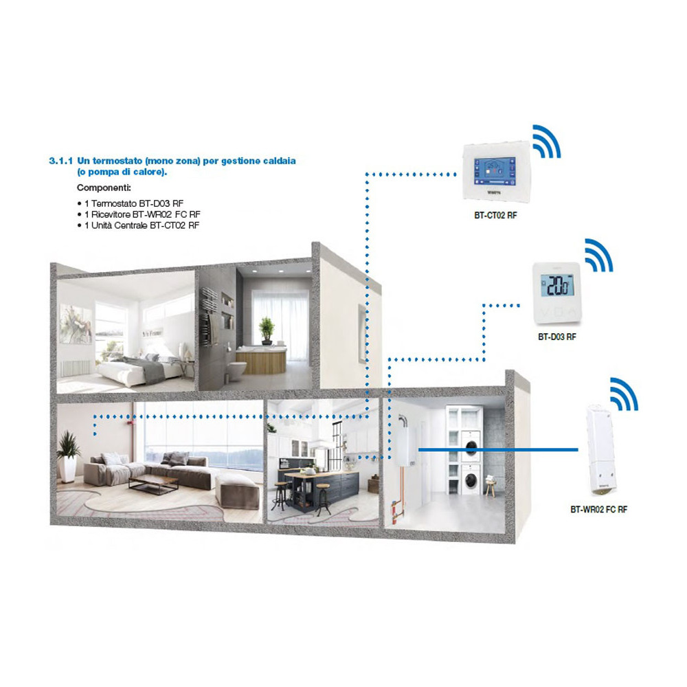 Watts Vision System 3.1.1 - Sistema Smart Home Basic per la regolazione e gestione mono zona dell'impianto di riscaldamento tram