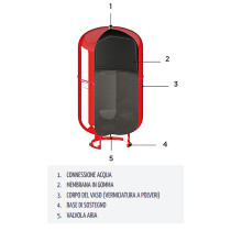Vaso di espansione ERE da 50 litri per impianti di riscaldamento e refrigerazione