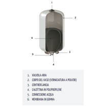 Vaso di espansione ACS da 18 litri a memebrana intercambiabile filetto da 3/4"