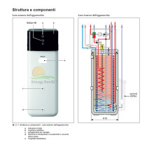 Sistema Bivalente Daikin Compact R32 8 kW in pompa di calore aria-acqua per riscaldamento, raffrescamento, acqua sanitaria e col