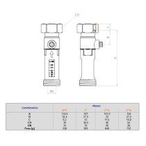 Regolatore di portata con flussimetro 20-70 lt/m 1"1/4 M x 1"1/4 F