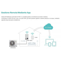 Interfaccia Hi-Mit II per gestione via App delle pompe di calore Hisense