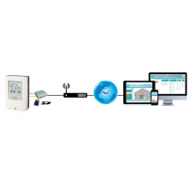 Sistema di connessione centraline DATA LOGGER per analisi dei dati e gestione da remoto