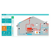 Sistema di connessione centraline DATA LOGGER per analisi dei dati e gestione da remoto