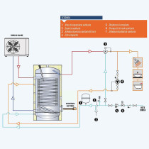 Bollitore per pompa di calore da 500 litri con scambiatore fisso per produzione di acqua calda sanitaria