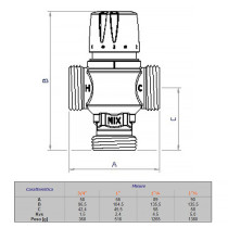 Valvola miscelatrice termostatica sanitaria con funzione antiscottatura 1"M