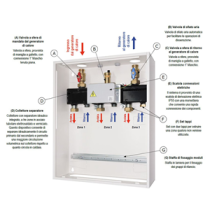 Cassetta di distribuzione modulare multizona per caldaie murali a gas con rilancio diretto e rilancio miscelato a punto fisso