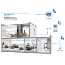 Watts Vision System 3.1.1 - Sistema Smart Home Basic per la regolazione e gestione mono zona dell'impianto di riscaldamento tram