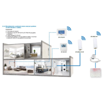 Watts Vision System 3.1.2 - Sistema Smart Home Basic per la regolazione e gestione mono zona dell'impianto di riscaldamento a pa