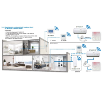 Watts Vision System 3.1.4 - Sistema Smart Home Basic per la regolazione e gestione multi zona dell'impianto di riscaldamento a p