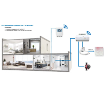 Watts Vision System 3.2.3 - Sistema Smart Home Basic per la regolazione e gestione dell'impianto di riscaldamento a pavimento