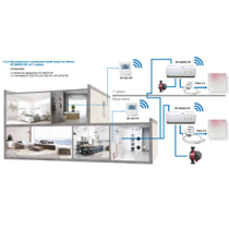 Watts Vision System 3.2.4 - Sistema Smart Home Basic per la regolazione e gestione multi zona dell'impianto di riscaldamento a p