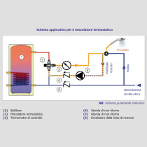 Valvola miscelatrice termostatica sanitaria, a bocchettoni, con funzione antiscottatura, campo di regolazione: 30-65 °C - 1"1/4 