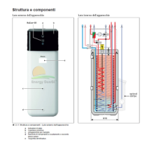 Sistema Bivalente Daikin Compact R32 4 kW in pompa di calore aria-acqua per riscaldamento, raffrescamento, acqua sanitaria e col