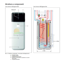 Sistema Bivalente Daikin Compact R32 4 kW in pompa di calore aria-acqua per riscaldamento, raffrescamento, acqua sanitaria e col