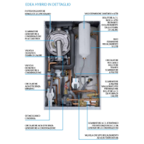 Edea Hybrid ECO V 25/55-8 Sistema ibrido Sime a pompa di calore da 8 kW per riscaldamento, raffrescamento e ACS