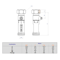 Regolatore di portata con flussimetro 5-42 lt/m 1"1/2 M x 1"1/2 F