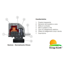 Attuatore elettrotermico a 4 fili 24 V per collettori di distribuzione riscaldamento a pavimento