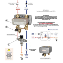 Gruppo compatto di scambio termico Modufresh Basic per produzione istantanea di ACS