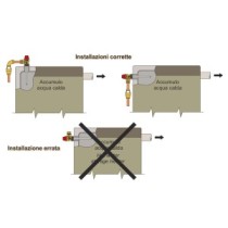 Valvola di sicurezza M/Tubo rame combinata pressione/temperatura 3/4" x 15 3 bar