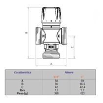 Valvola miscelatrice termostatica solare da 3/4" M a tenuta piana, con funzione antiscottatura 30 - 65 °C