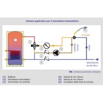 Valvola miscelatrice termostatica sanitaria con funzione antiscottatura 1"M