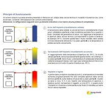 Valvola anticondensa termostatica da 1" M  taratura 60°C- fino a 32 kW